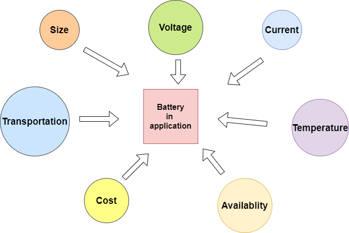 Specific Applications: Matching Battery Types to Needs