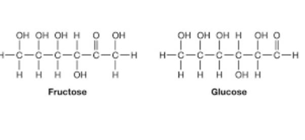 Fructose Glucose Chemical Structure