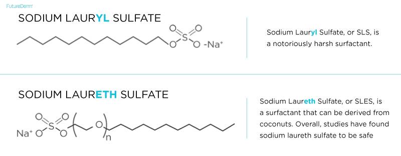 SLES vs SLS Different Chemical Structure