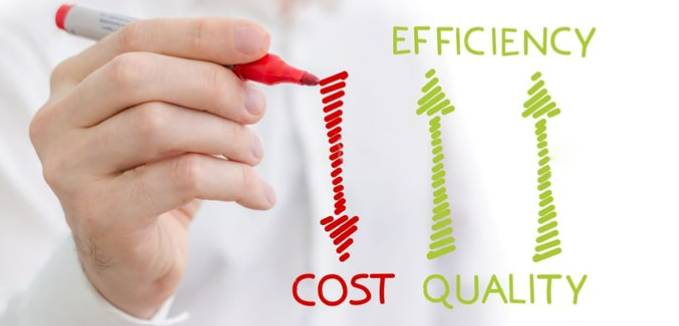An image with a red downward-pointing arrow labeled 'Costs' and two green upward-pointing arrows labeled 'Quality' and 'Efficiency,' illustrating a focus on reducing costs while improving quality and efficiency