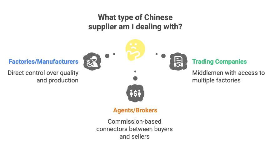 Factory, trader, or agent? Each mining chemicals supplier type needs different checks. Know who you're dealing with.