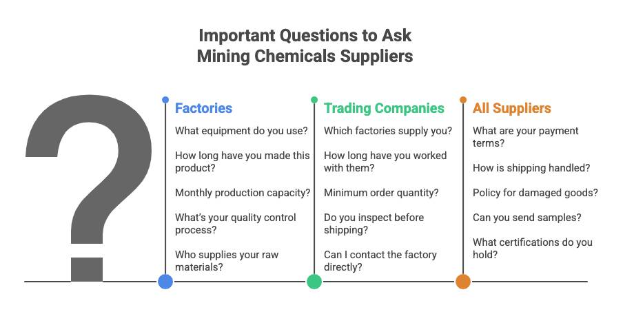 Important questions to ask when verifying mining chemicals suppliers